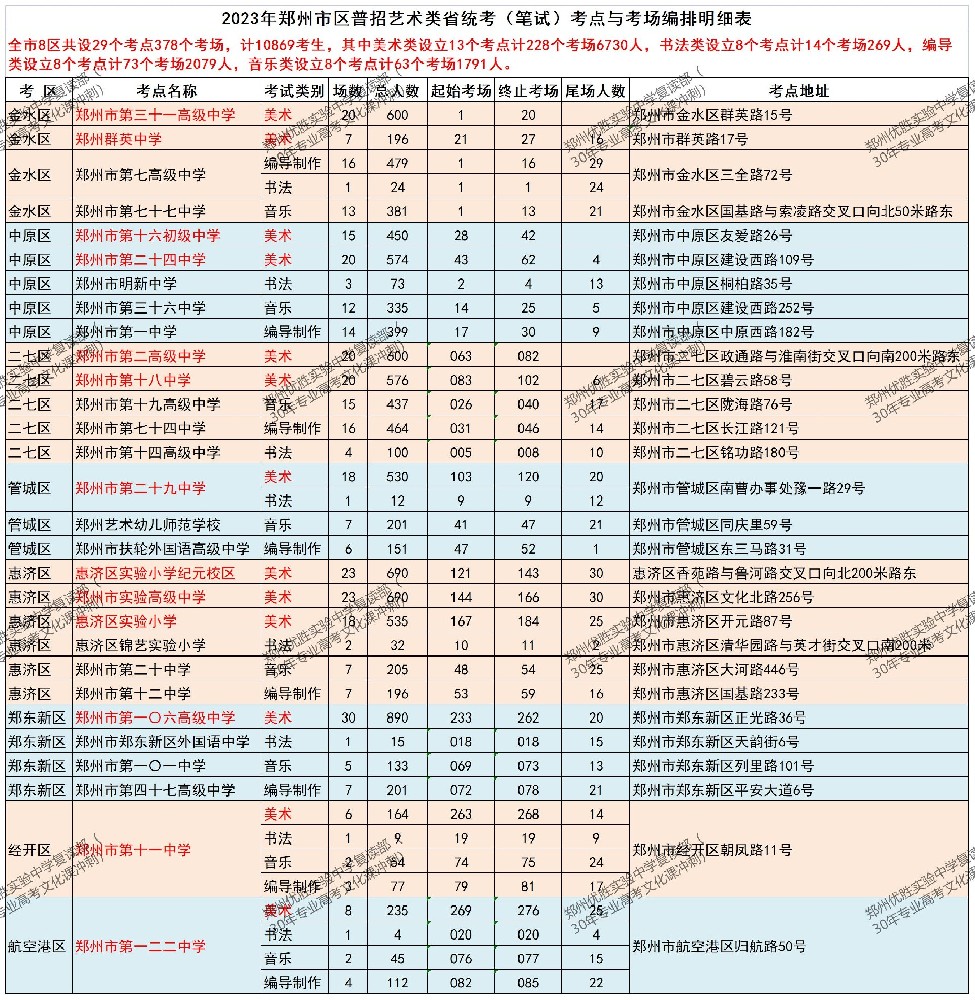2023年郑州市区普招艺术类省统考（2022年12月31日）笔试考点与考场编排明细表