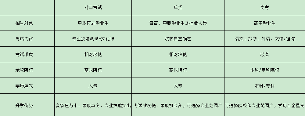 河南升学指南：单招、对口与高考大揭秘